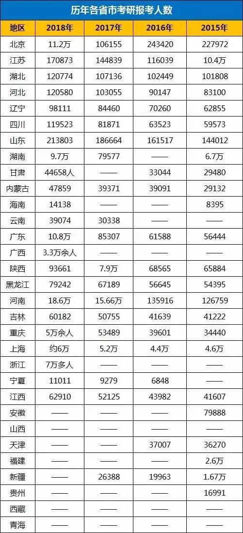 人口最多省份排行_河南不是人口最多省份,全国人口统计排行榜出炉(2)