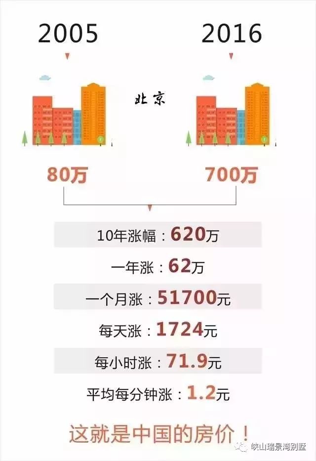 买房投资属性重要吗 d2ec9567eeac4834af6462458726836f.jpeg