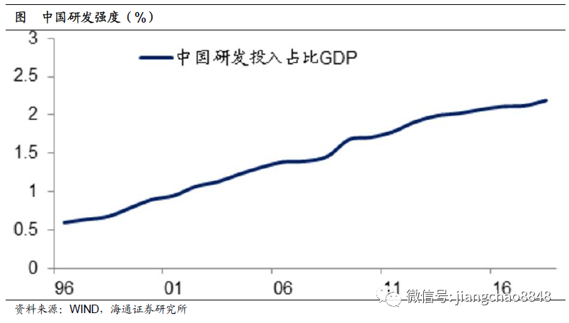 中国未来10年的gdp_中国未来20年的经济大趋势