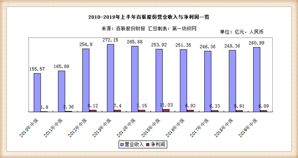 13亿人口的百分之5