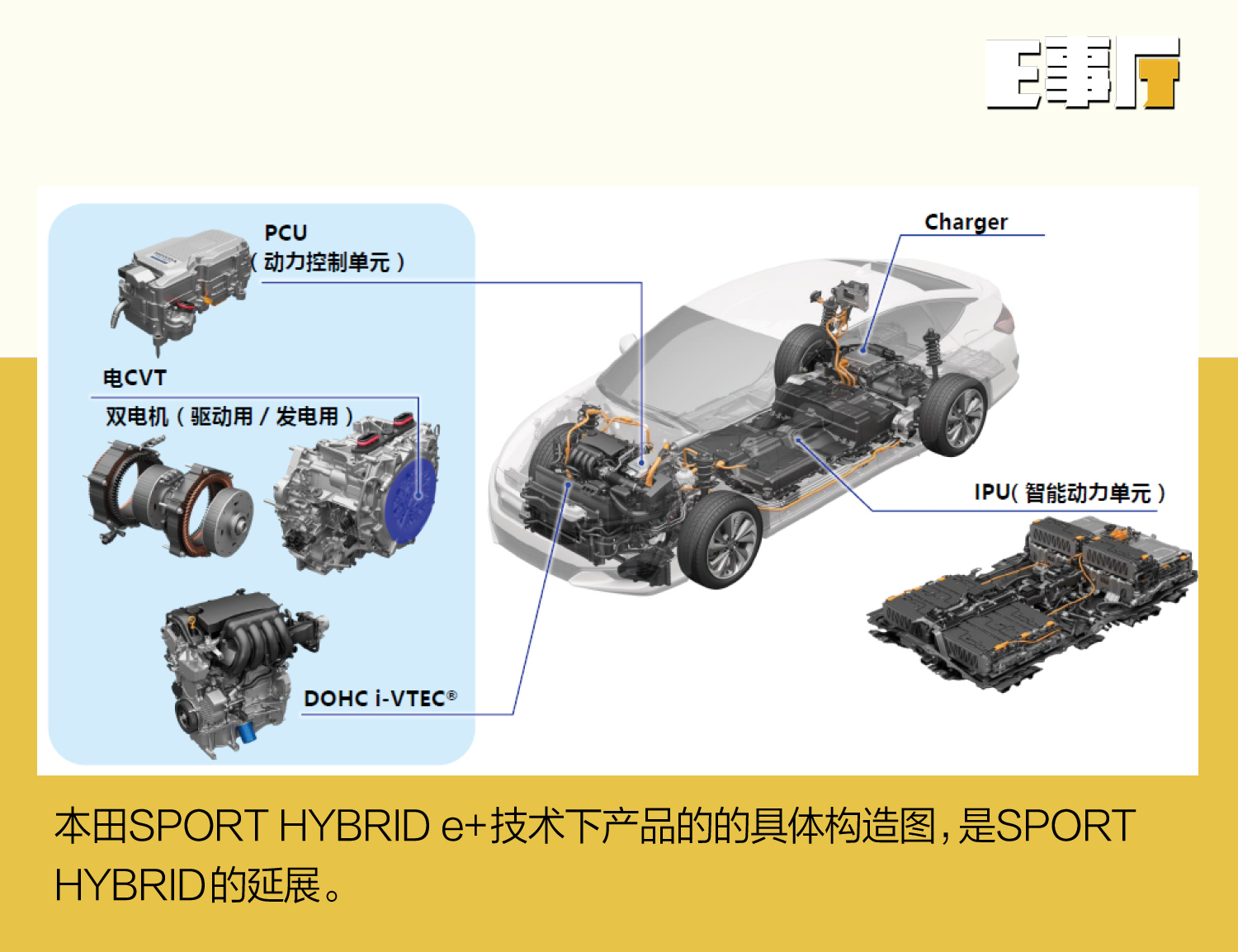 你是否期待明年来华的本田PHEV车型? 本田SPORT HYBRID e+技术解析(第1页) -