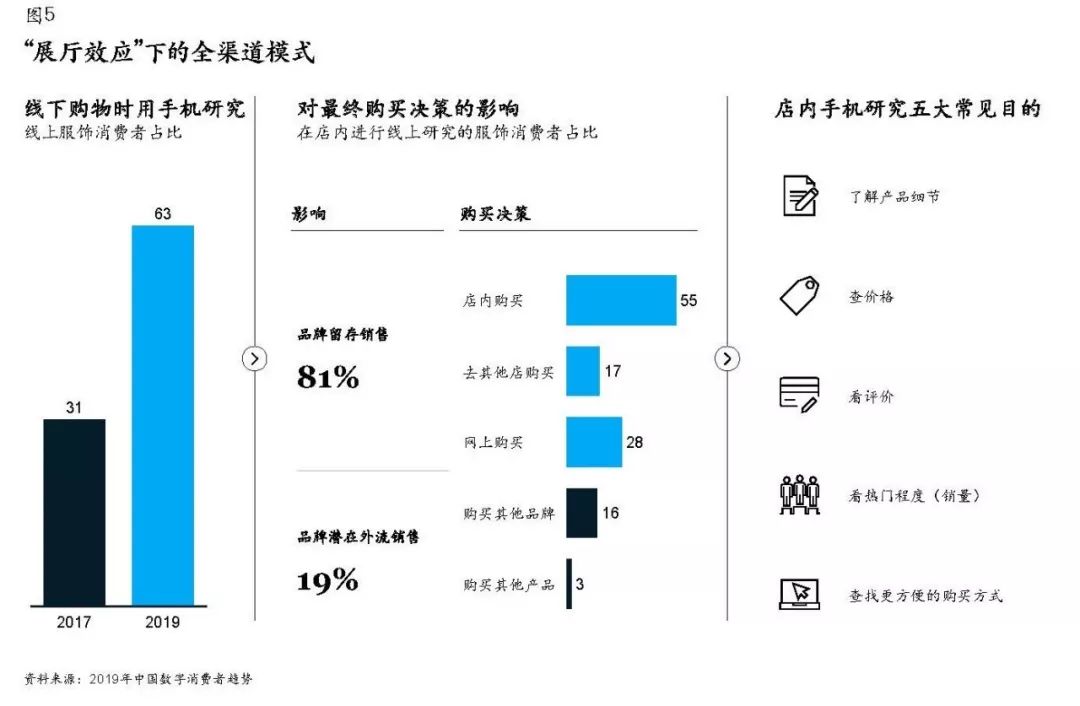 盛京棋牌开奖走势国际电商后电商时代品牌商实现增长的五个机会领