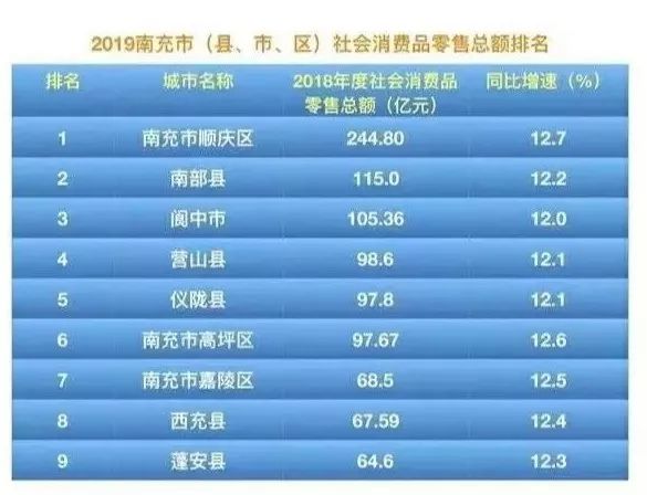扬州各区县gdp排名20_扬州炒饭图片(2)