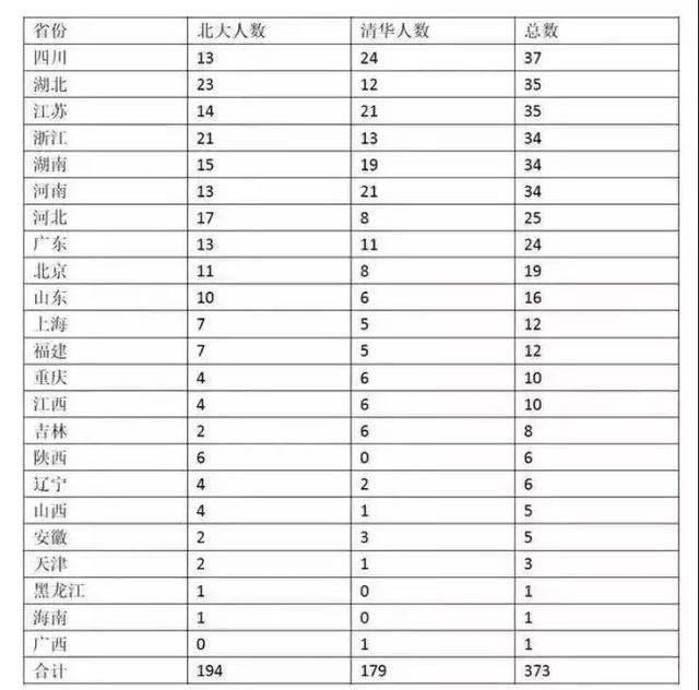 清华北大到底有多难考?堪比不可能任务!