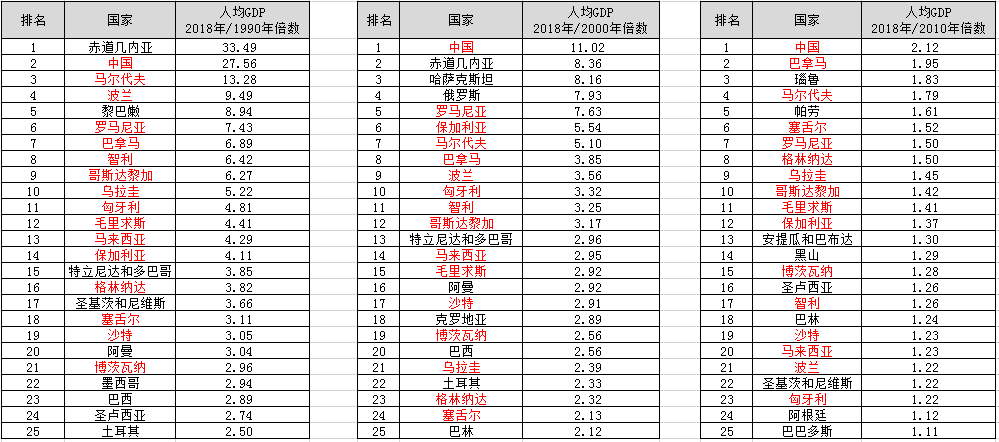 江西gdp怎么增长这么快_江西gdp数据