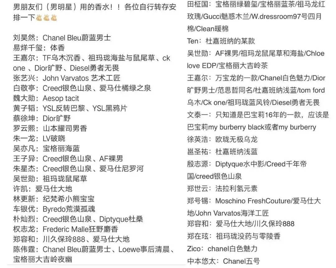 dior,ysl,tf.字母圈香水一网打尽