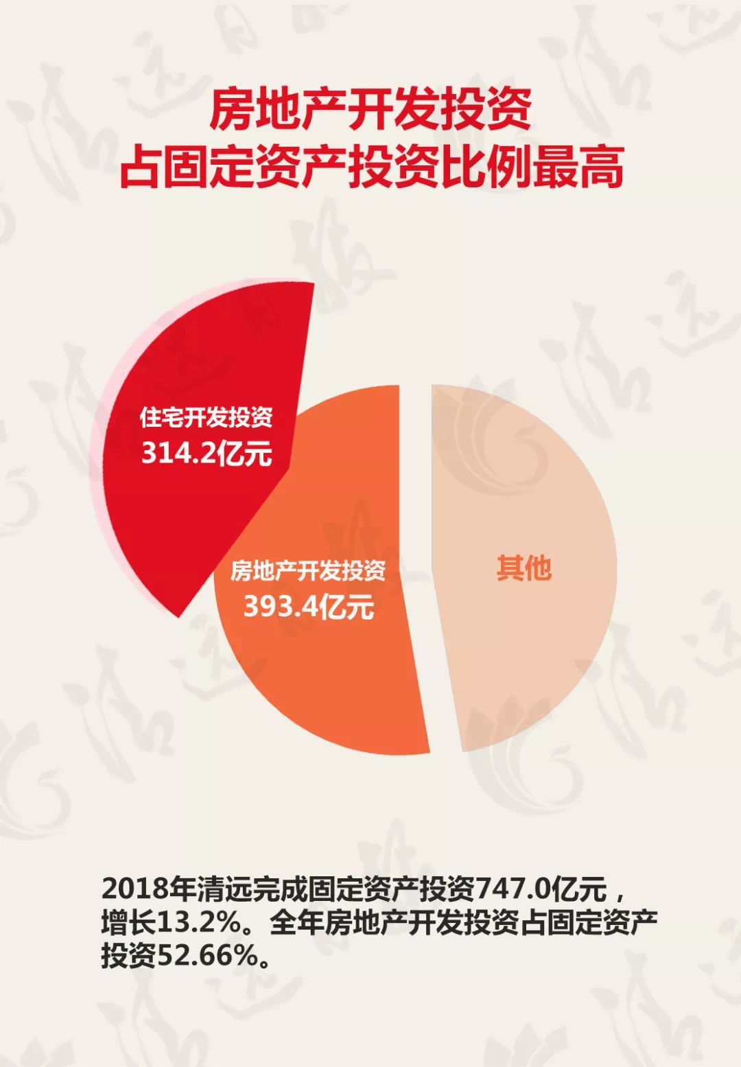 每年清远gdp_清远麻鸡图片