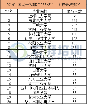 啥是985和211 eca2edca8395436798b3a86fdbebd55a.png