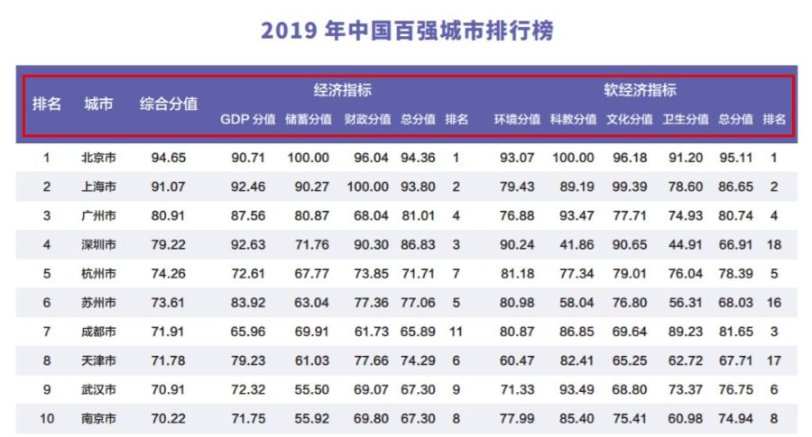 2019年泉州GDP和财政收入_泉州gdp排名图片(3)