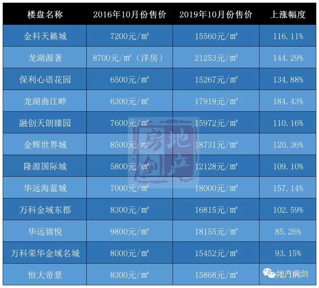 西安外来人口有多少_流动人口减少 GDP当然不行了(2)