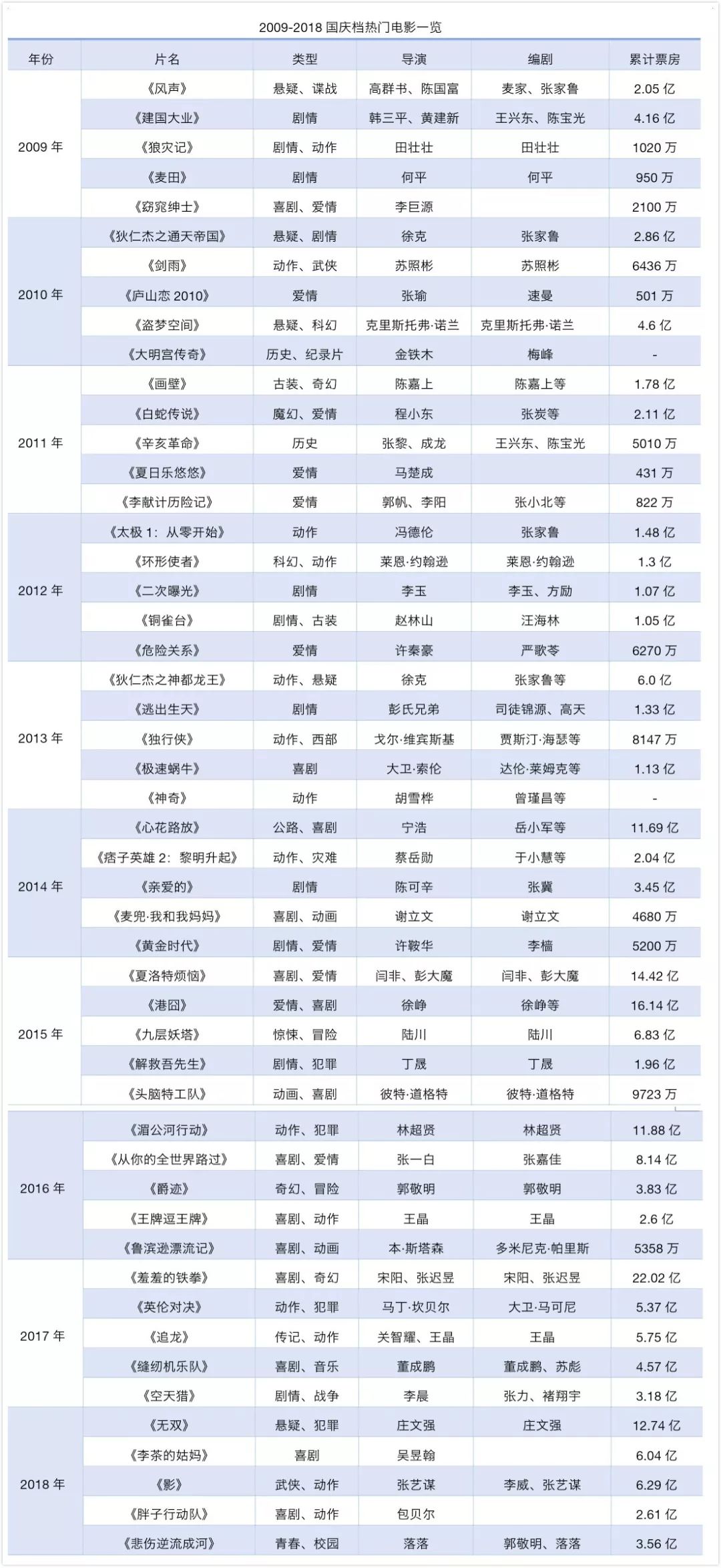 gdp基准年份变化意味着什茂_新中国成立68周年,种种数据表明,中华民族开启伟大复兴历程(2)