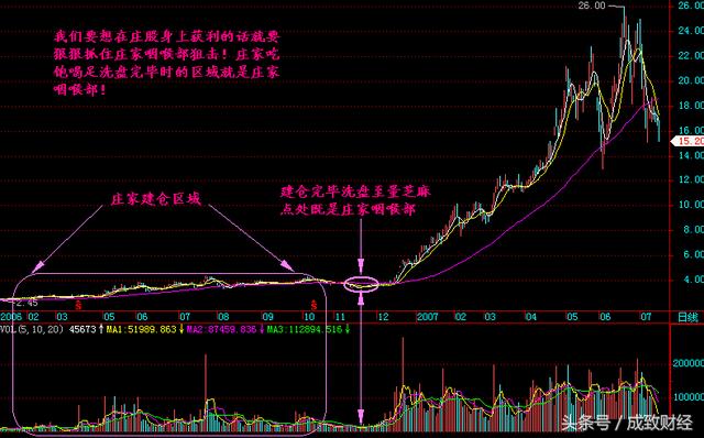 用心体会:这4大信号暗示庄家建仓已完成,仅分享这一次