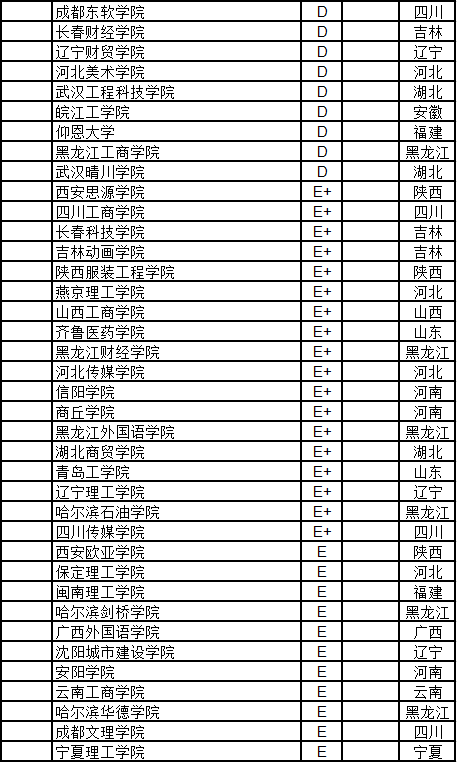 2019年独立学院排行榜_武书连2019中国独立学院排行榜发布 我校位居全国
