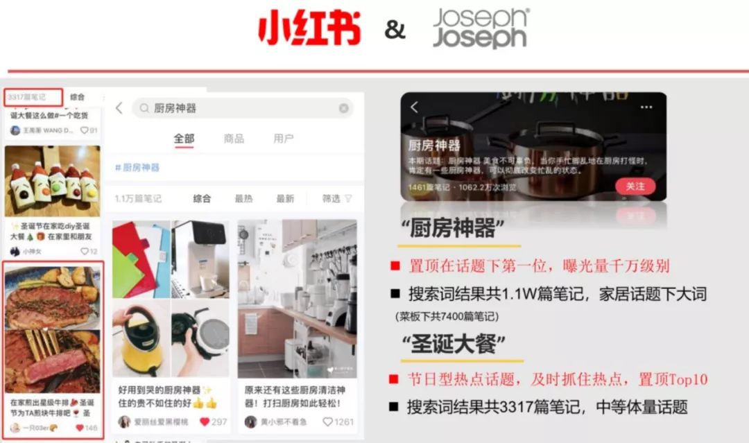 小红书这个卖货渠道,家居企业和门店怎样才能玩得动?_品牌