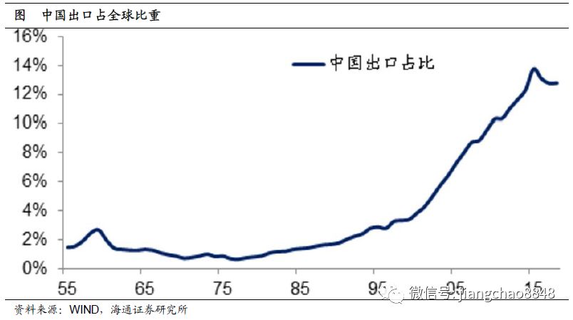 一国经济总量包括外商直接投资吗_外商直接投资产业图(3)