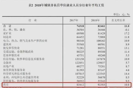 教育算GDP嘛_教育经费占GDP4 编制预算 绝不牺牲环境换发展(2)