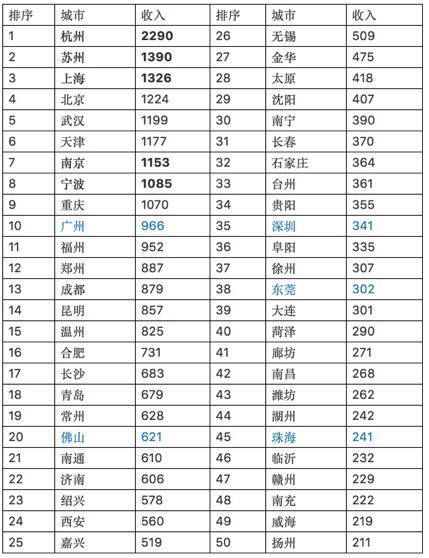 人均土地排名_人均教育程度世界排名