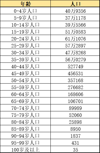 乡氏全国人口有多少_平河乡有多少人口(2)