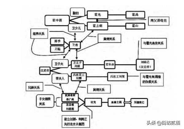 卫姓人口_宝宝名字大全 宝宝名字大全标签文章大全 太极鱼起名算命网(3)