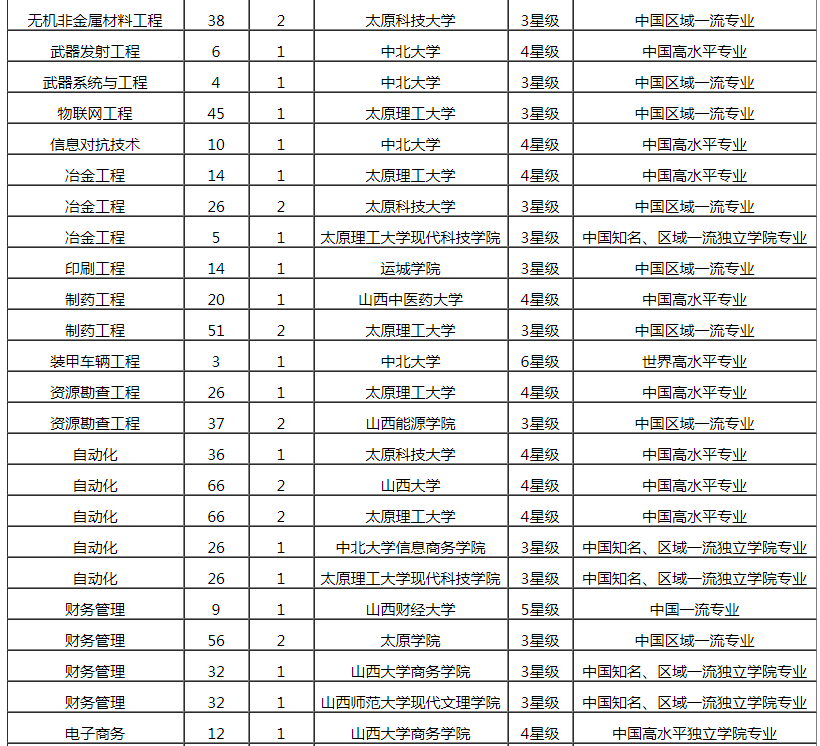 太原的大学排名_太原科技大学排名