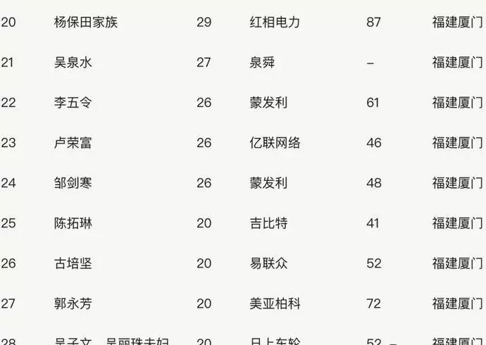 香港富豪排行榜_香港富豪(2)