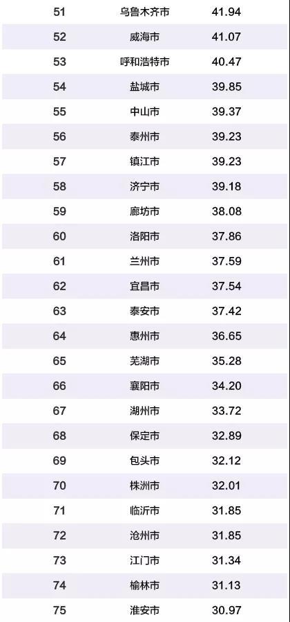 哈尔滨市gdp构成_2017哈尔滨gdp总量6355.0亿元 产业gdp增速排名一览(2)