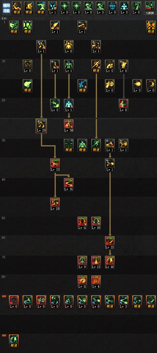 dnf85魔皇刷图加点