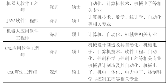 汇川技术招聘_汇川技术2015校园招聘信息(5)