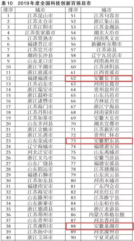 巢湖市排名_巢湖市陈昌琴