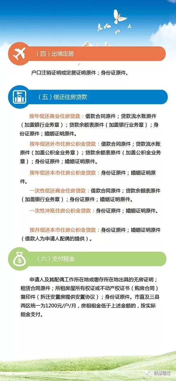 泗阳朋友，最新最全的公积金政策来了！