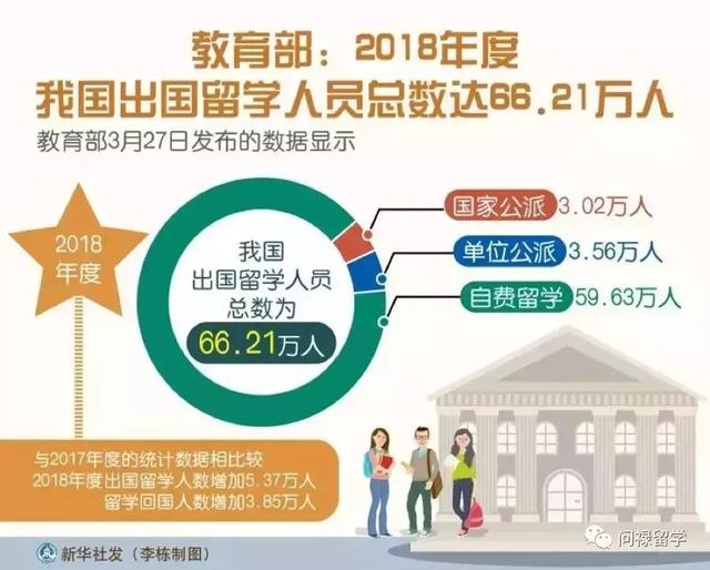 出国留学学费持续上涨+学历贬值怎么办？试试不出国留学？
