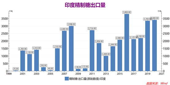 泰国有多少人口和面积_印度有多少人口和国土面积,印度人口和国土面积在世界