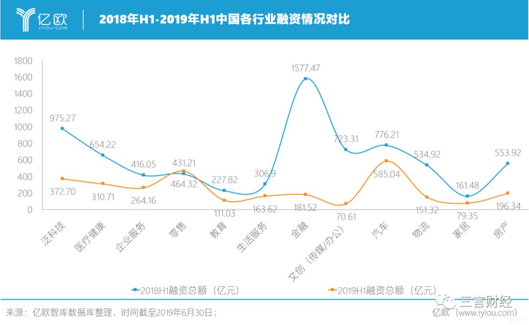 2019上半年人口_人口普查