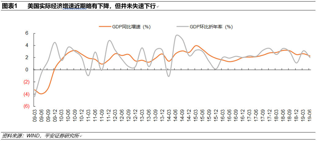 美国gdp结构_美国的GDP结构分析(2)