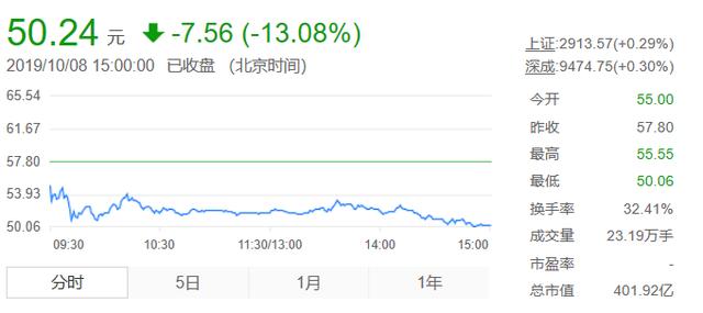 科创板黑马传音控股被诉索赔2000万，研发不足难以走远
