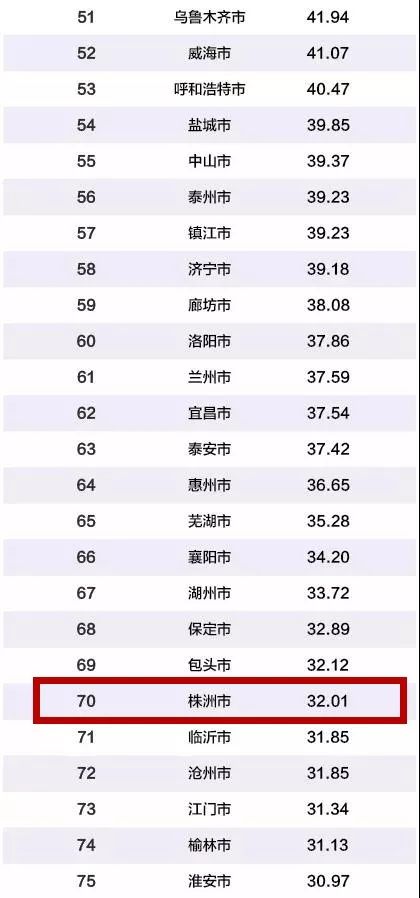 常德市gdp总量多少_湖南省上半年GDP总量又排全国第九,超了上海850亿(2)