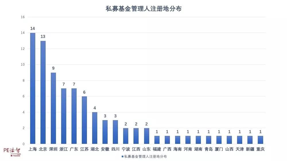 北京 控制人口 2019_北京铁路局人口分布图(2)