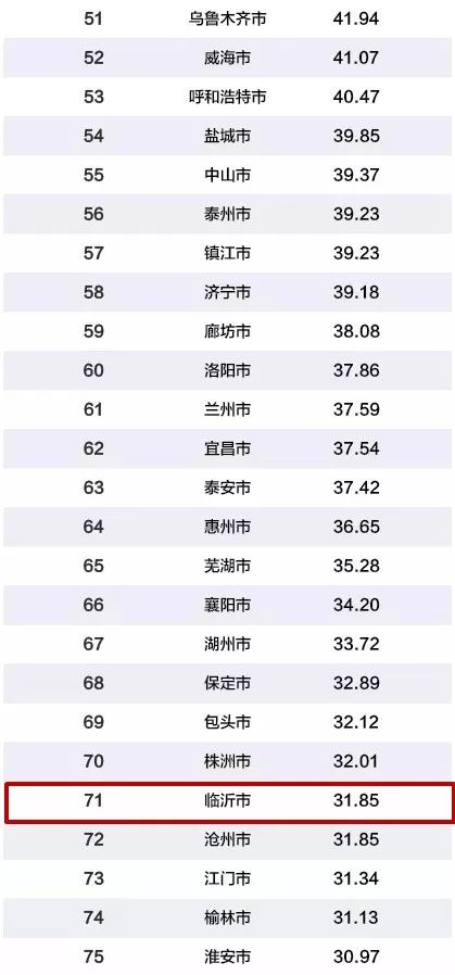 武汉gdp的构成部分_2018年武汉各大景区门票大全,收好够用一整年(2)