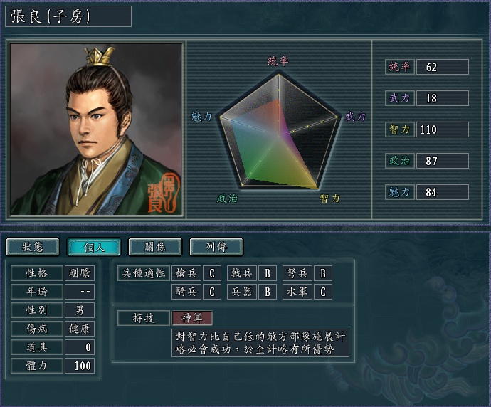 血色衣冠武将排名(3)