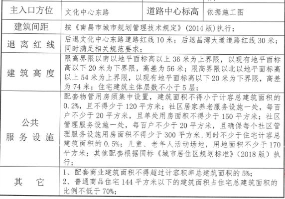 新建区长堎镇GDP(2)