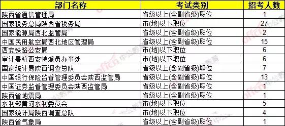 陕西总人口普查_陕西地图(2)