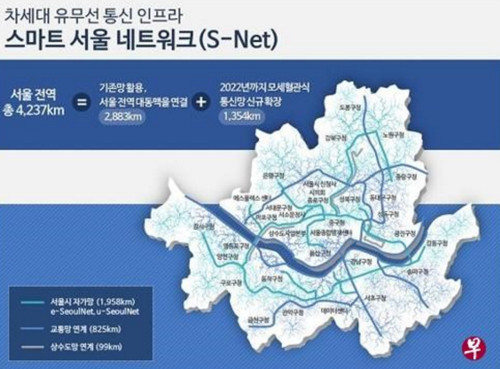 首尔2022年将在全市提供免费WIFI配备WiFi6技术