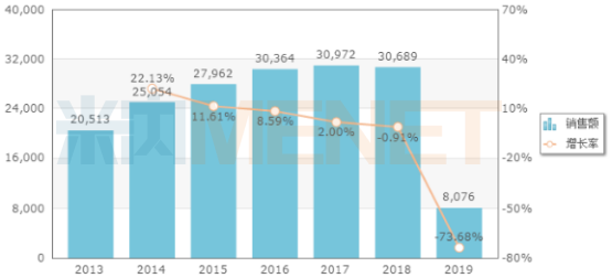 恒瑞与扬子江gdp_最新世界药企排名TOP1000出炉,恒瑞领军中国药企突围迅猛(3)