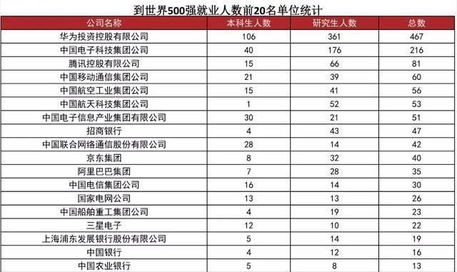 原创这几个211院校的就业去向太好了，唯一缺点就是分数太高