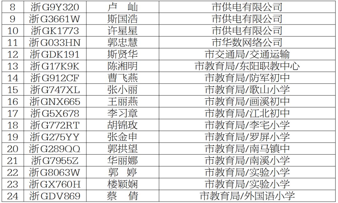 东阳市多少人口_金华各县市区户籍人口数据公布,东阳(3)