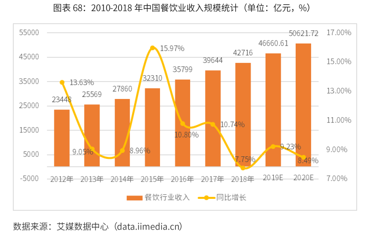 固投和gdp的区别_无人问津的青海(3)