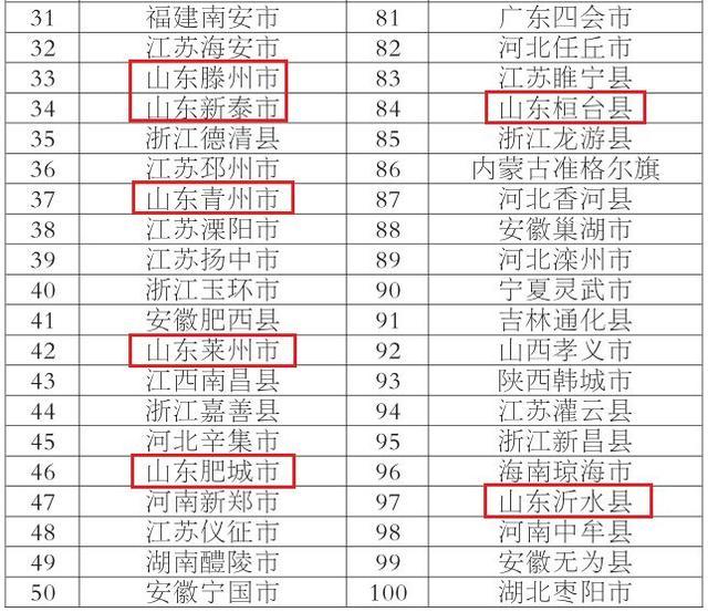 广饶大王镇gdp多少_广饶县大王经济开发区暨大王镇经济工作会议召开(2)