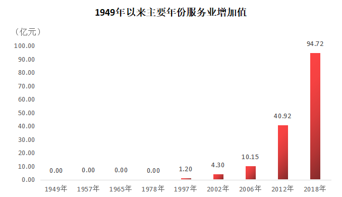 靖边gdp_靖边丹霞地貌图片