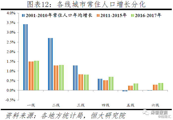 城市人口一个亿_一个亿图片