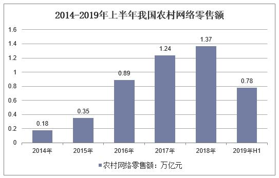 中国农民人口2018总数_中国人口总数变化图